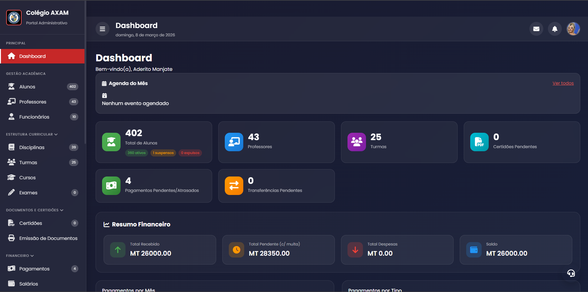 Dashboard Admin